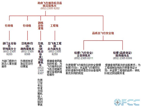 香港政府飞行服务队组织架构图