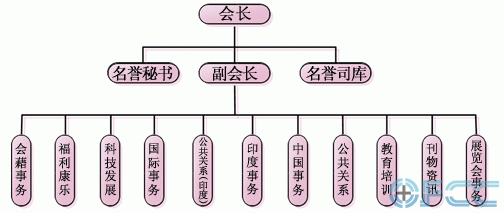香港宝石厂商会架构图