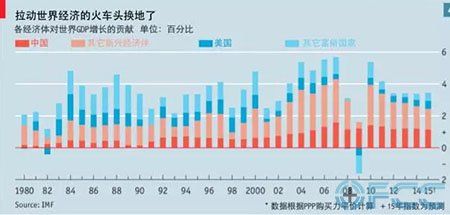 辽宁gdp排名_2017辽宁gdp美元