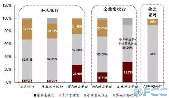 银行贷款收入证明模板_银行收入的主要来源