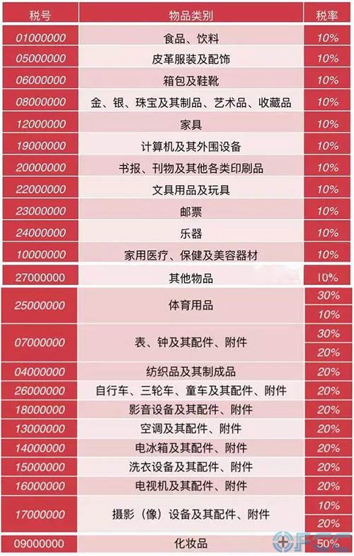 中华人民共和国进境物品进口税率表