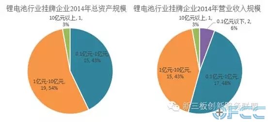 罗斯柴尔德家族总资产_营业收入 总资产