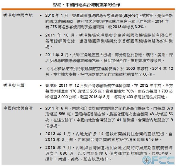 表: 香港、中国内地与台湾航空业的合作