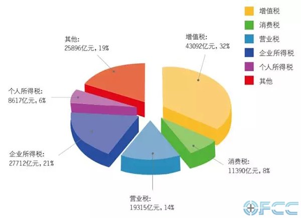 收入证明_收入征税(2)