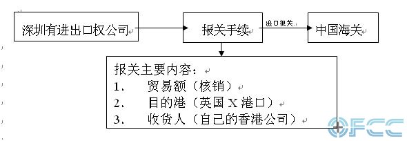 出口给自己的香港有限公司