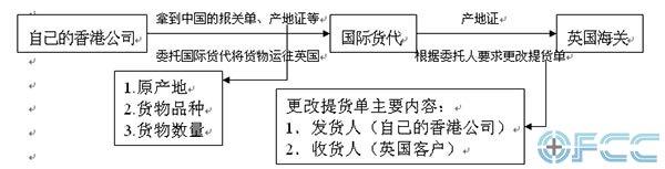 用自己的香港公司将货物运往英国