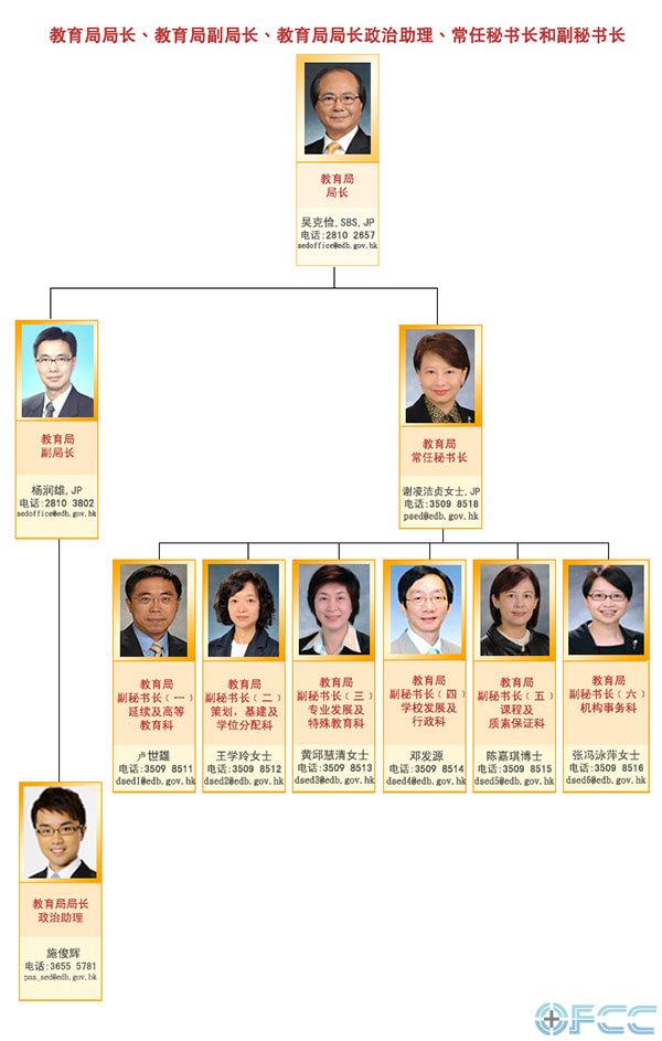 香港教育局(图1)