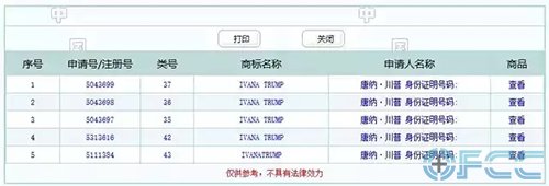 5个商标IVANA TRUMP