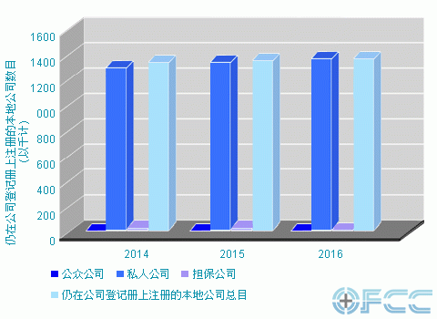 2014年至2016年的统计数字